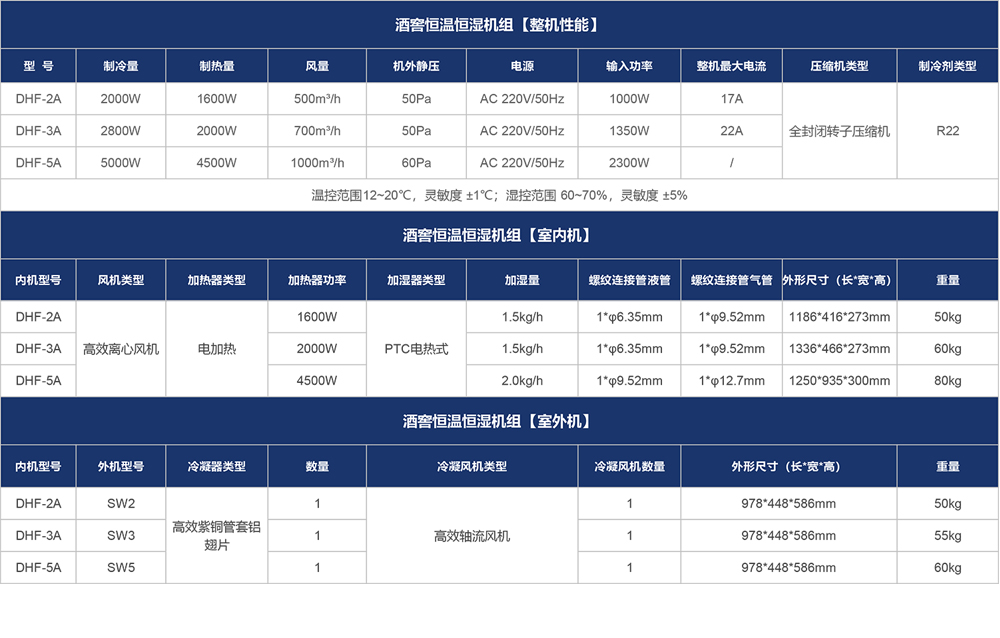 酒窖恒溫恒濕機參數 (2).jpg