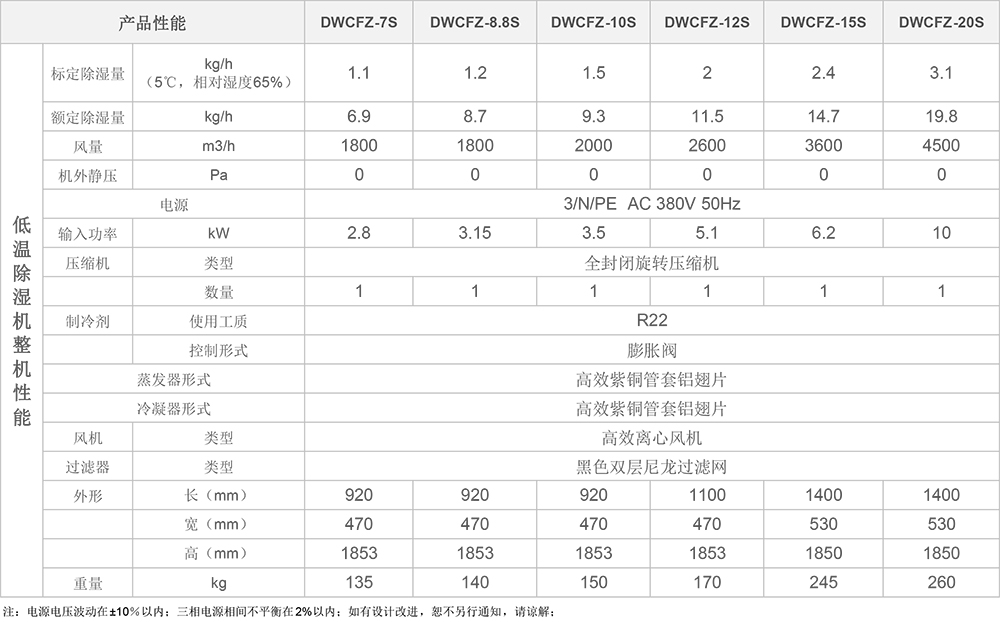 低溫除濕機(jī)參數(shù)圖.jpg