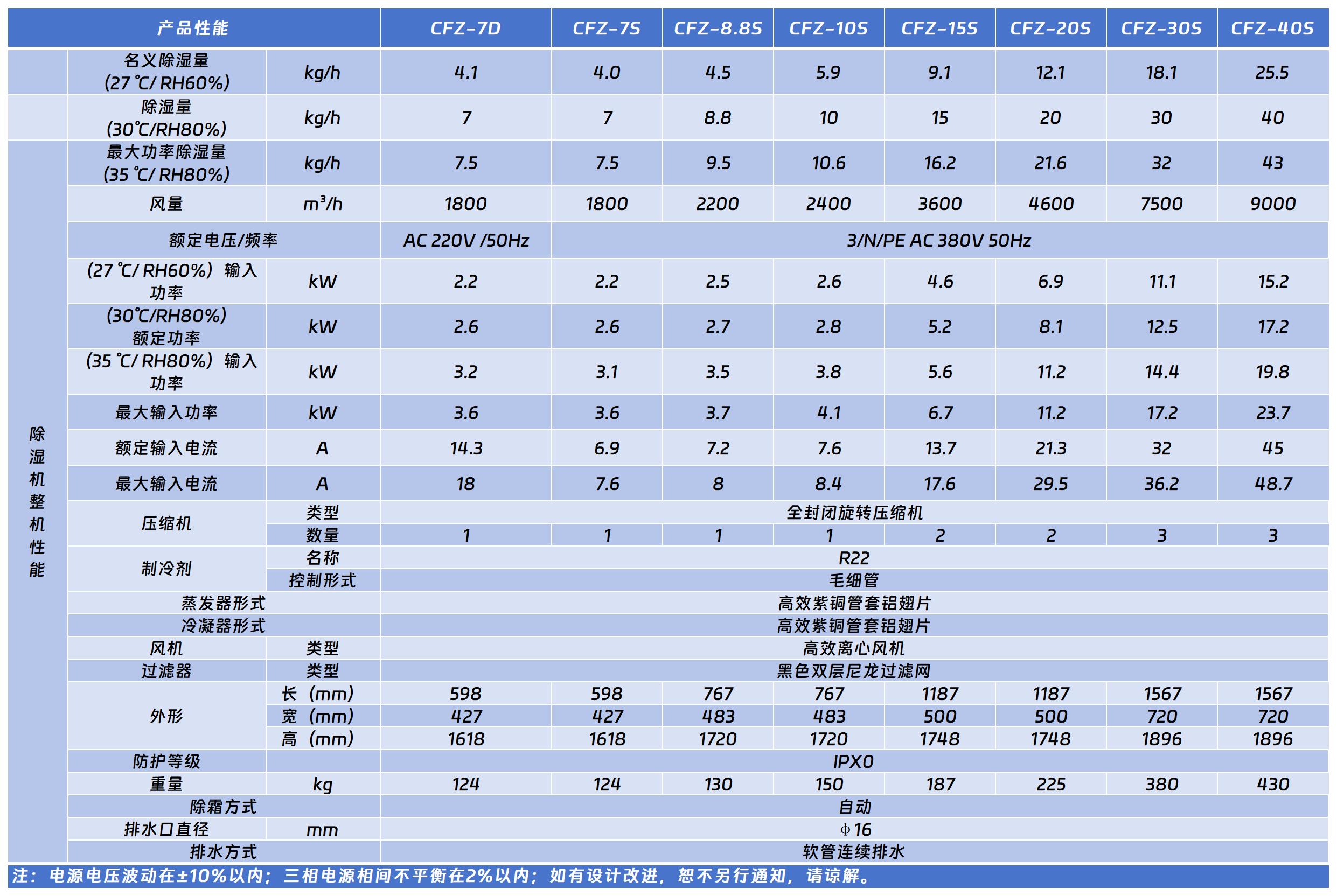 經(jīng)典系列工業(yè)除濕機.jpg